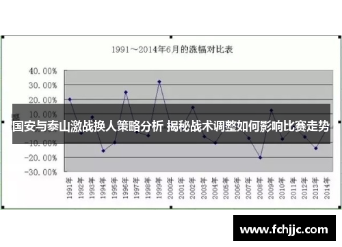 国安与泰山激战换人策略分析 揭秘战术调整如何影响比赛走势