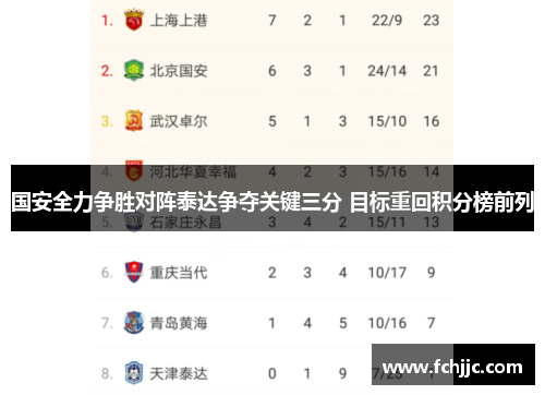 国安全力争胜对阵泰达争夺关键三分 目标重回积分榜前列