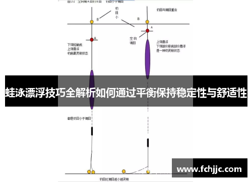 蛙泳漂浮技巧全解析如何通过平衡保持稳定性与舒适性