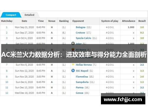 AC米兰火力数据分析：进攻效率与得分能力全面剖析